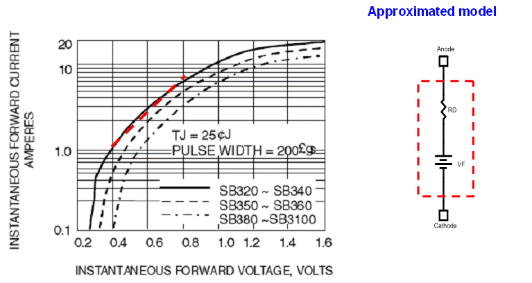 Technical Document Image Preview